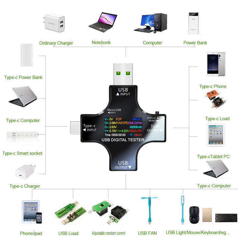 Probador USB DC tipo C PD volt - Co Detector Plug reseña y precio