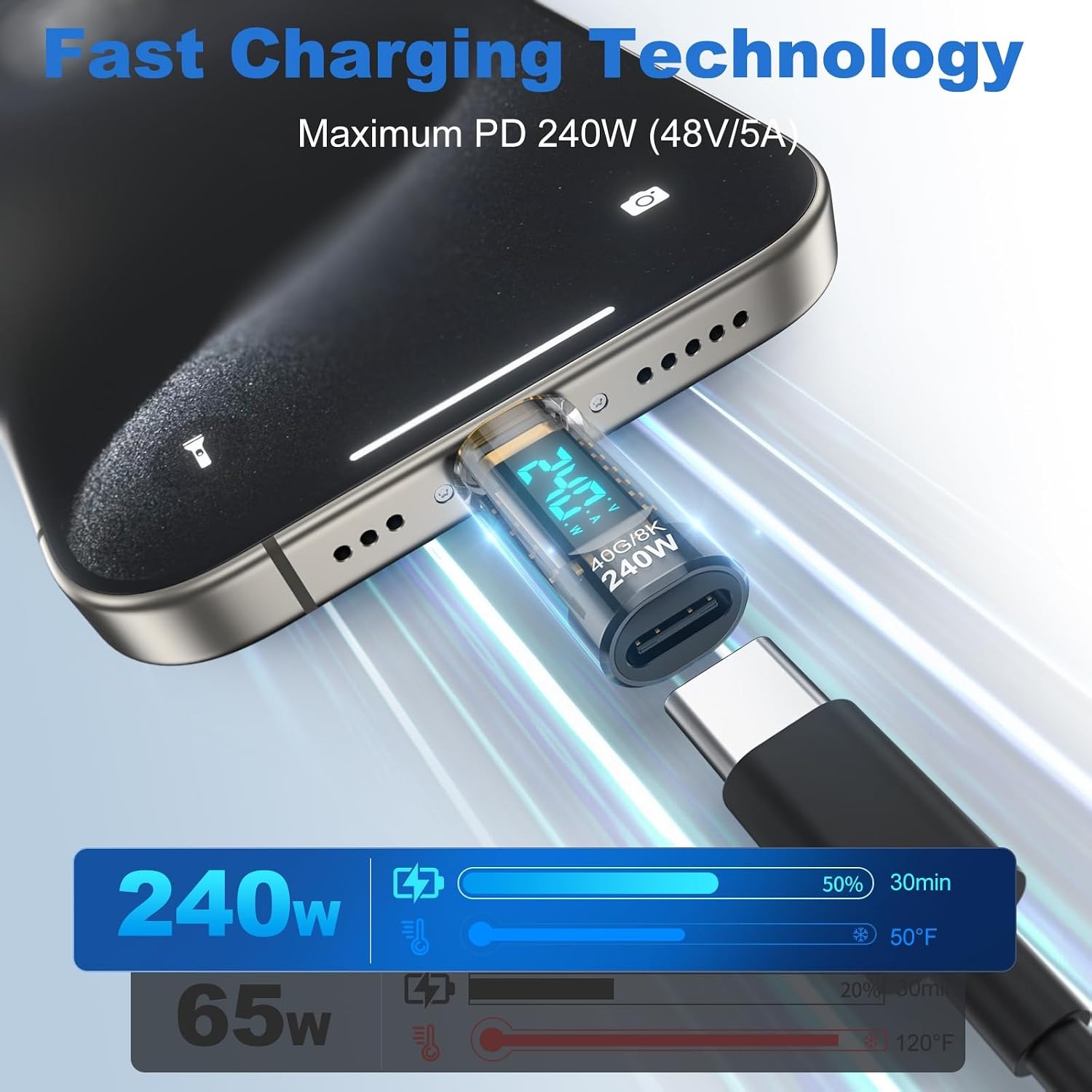 Medidor de Potencia USB C de 2 - Co Detector Plug reseña y precio