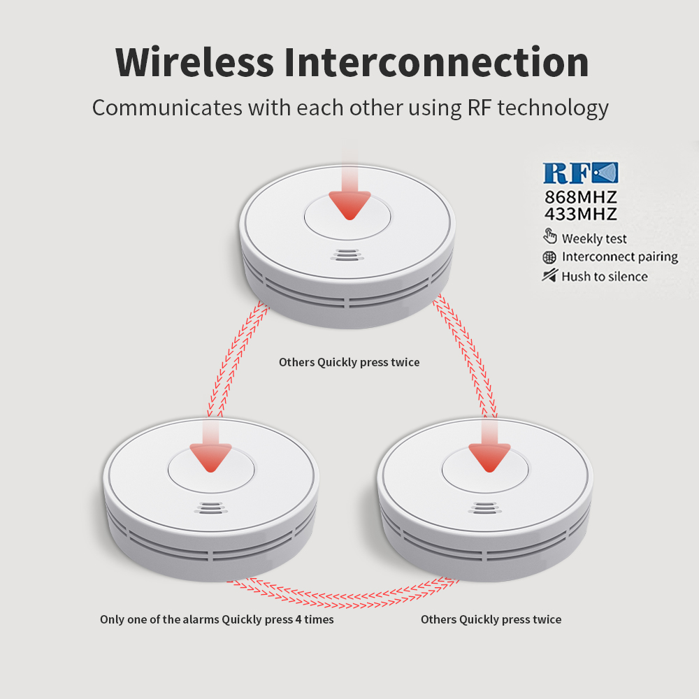 Alarma de humo interconecida i - Smoke Detector Interconnected reseña y precio